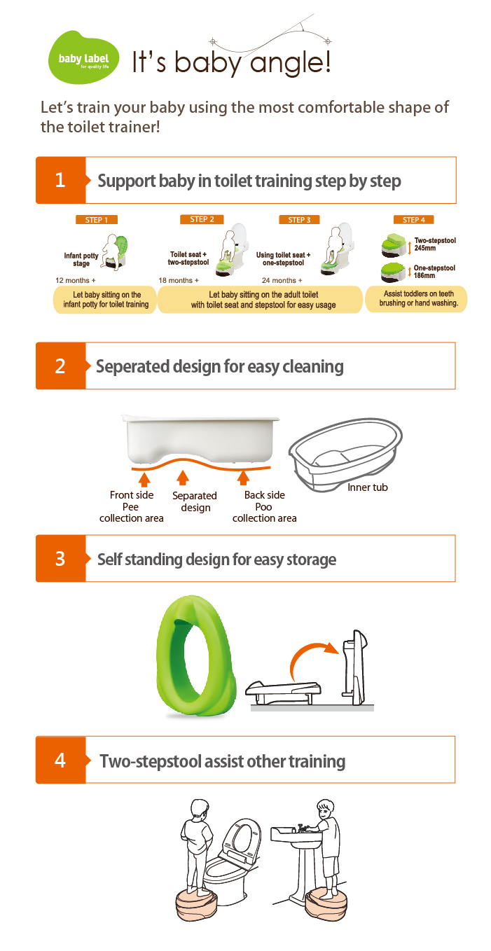 Combi discount toilet trainer